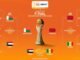 Le Maroc et Madagascar s’affronteront en finale du CHAN CAF TotalEnergies PAMOJA 2024 à Nairobi