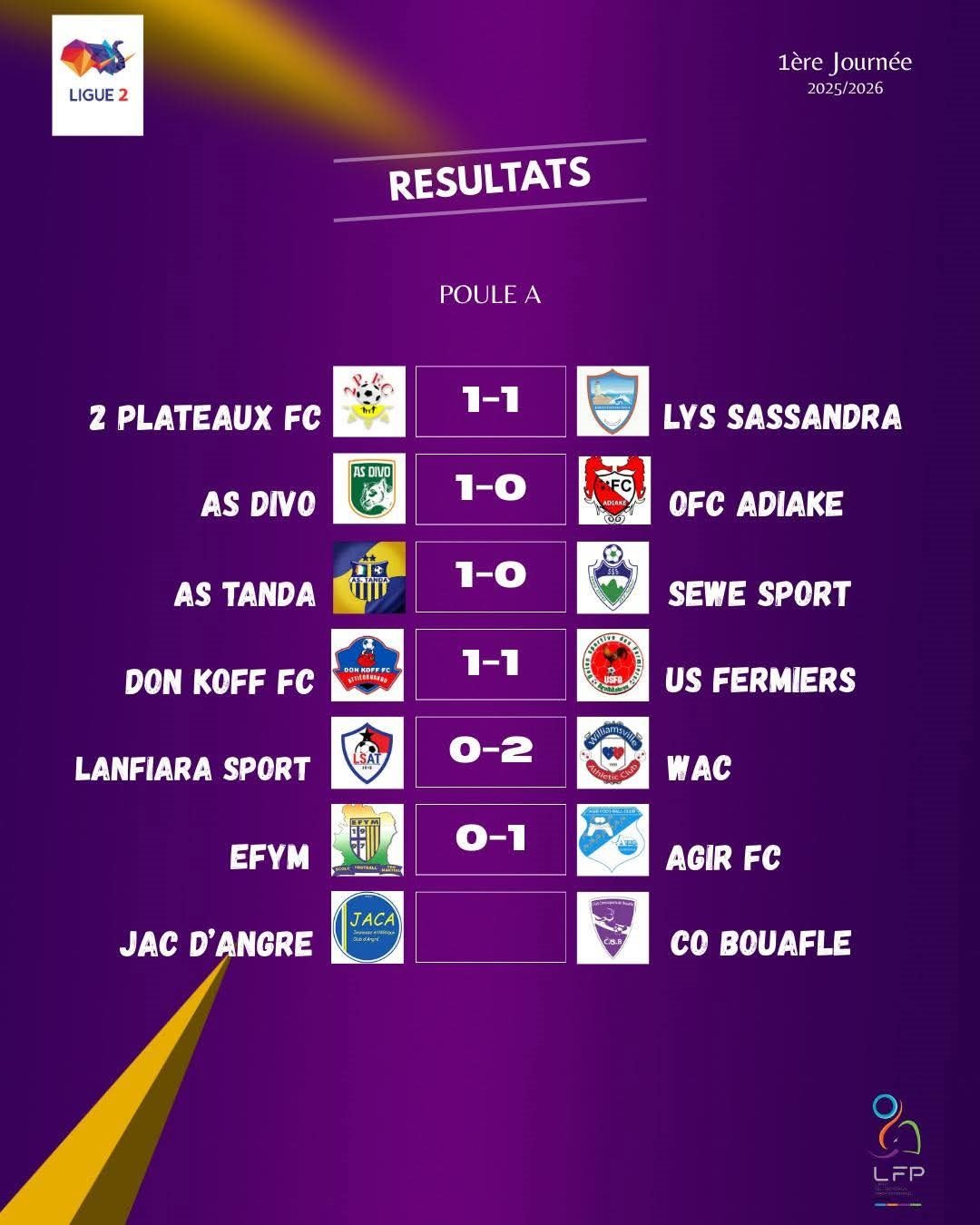 CIV/ Ligue 2 / Saison 2025-2026 UNE PREMIERE JOURNEE RICHE EN BUTS !