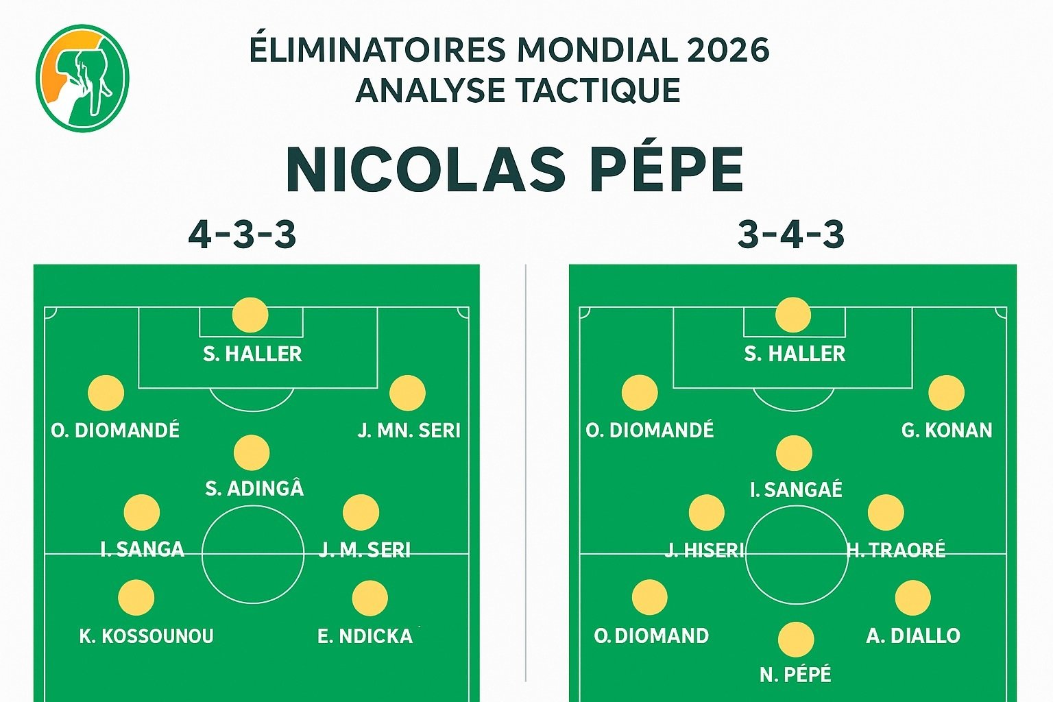Eliminatoires Mondial 2026 - Éléphants NICOLAS PÉPÉ LA CLÉ!e